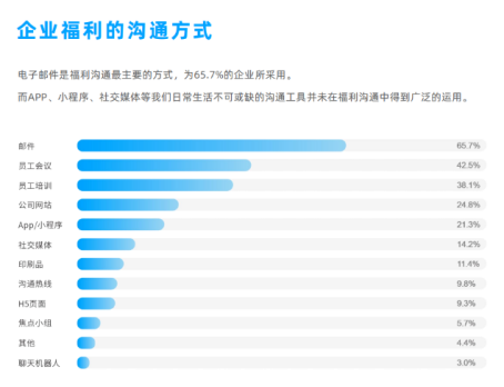 企業(yè)福利