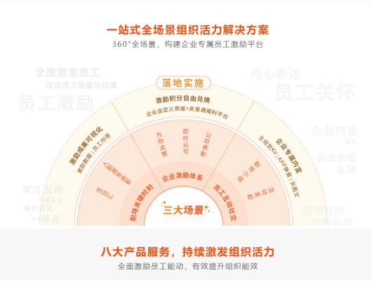 員工激勵