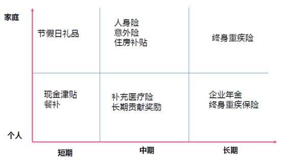 企業福利