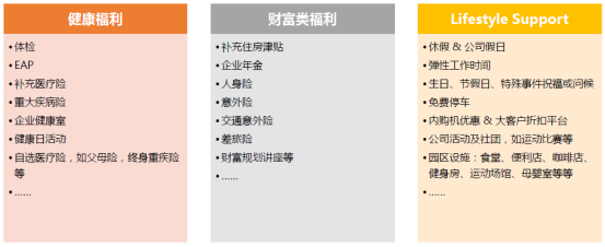 企業福利