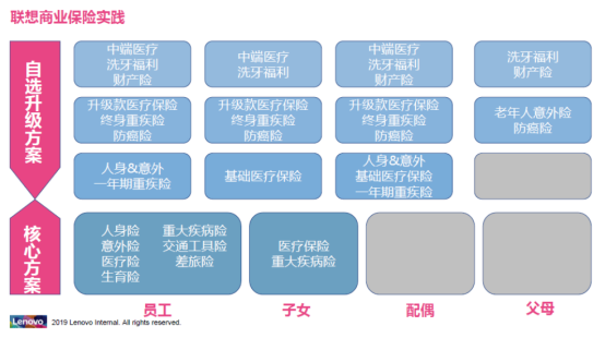 企業福利