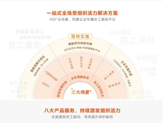 企業文化