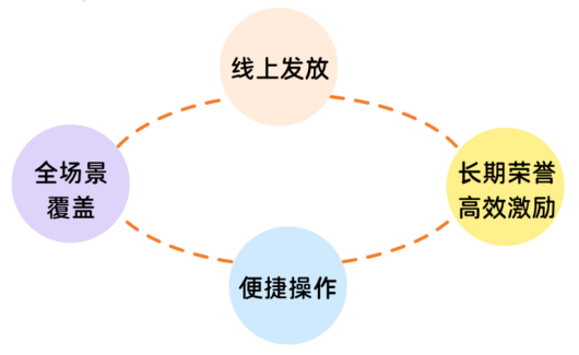 組織活力