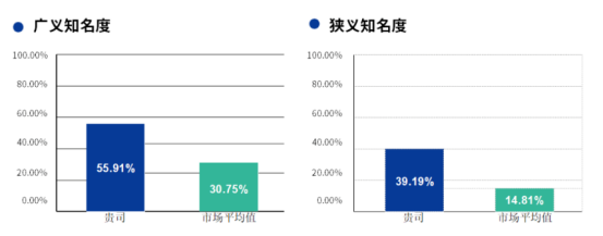 中智關愛通