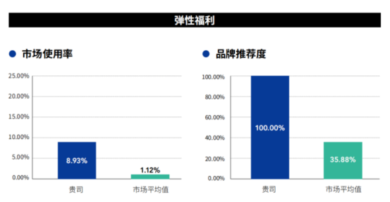 中智關愛通
