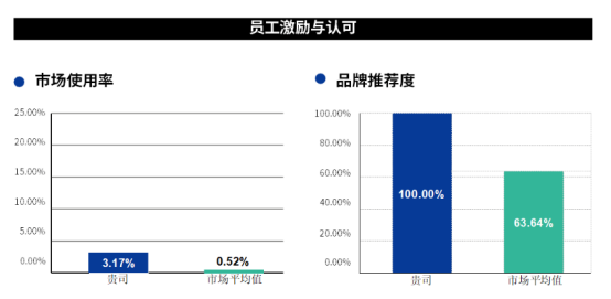中智關愛通