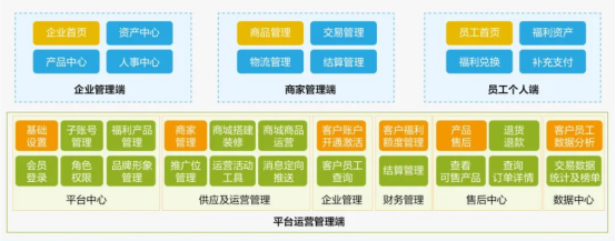 中智關愛通