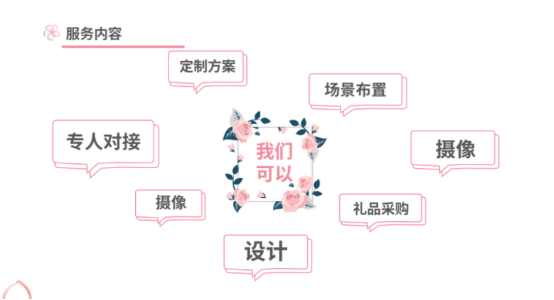 節(jié)日福利方案