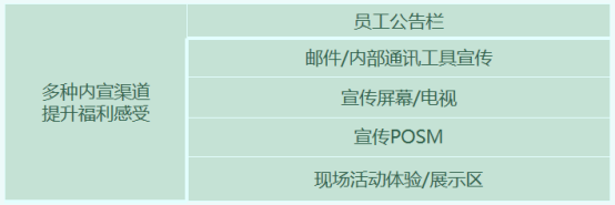 員工福利