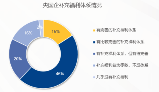 企業(yè)福利