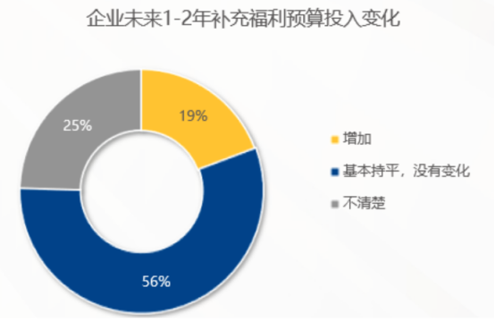 企業(yè)福利