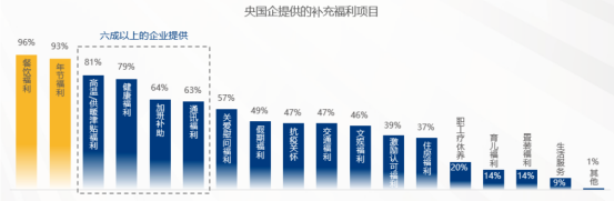 企業(yè)福利