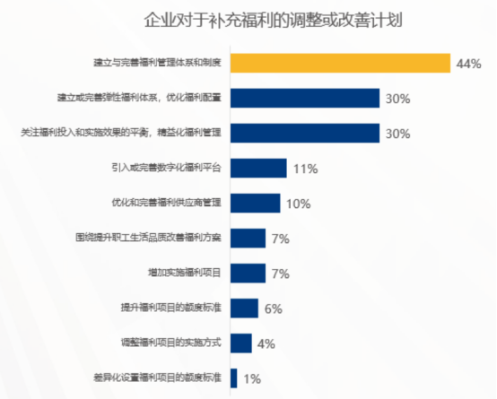 企業(yè)福利