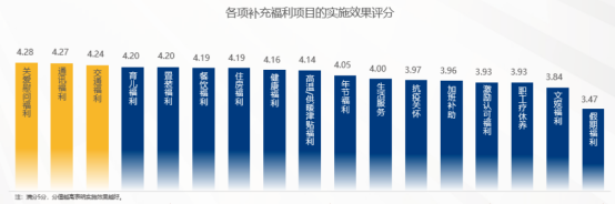 企業(yè)福利