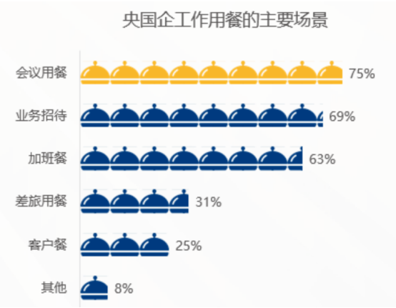 企業(yè)福利