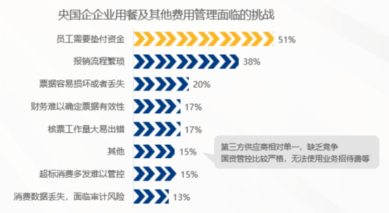 企業(yè)福利