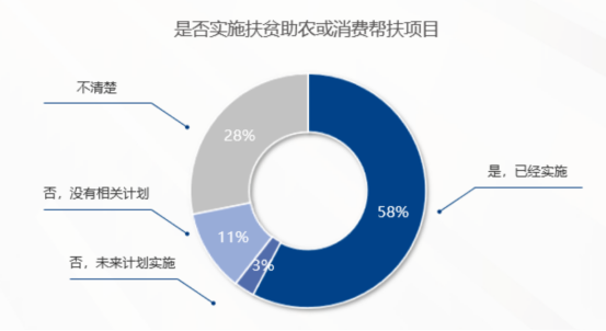 企業(yè)福利