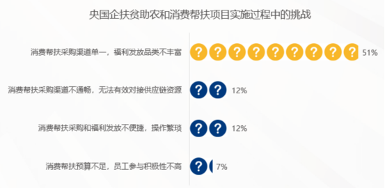 企業(yè)福利
