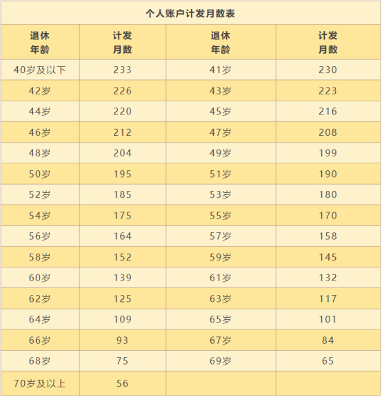 養老金