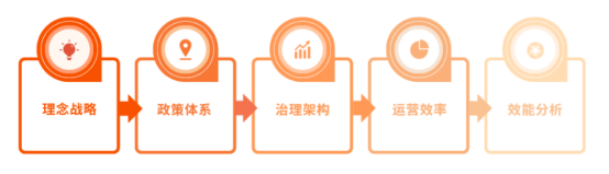 福利體系