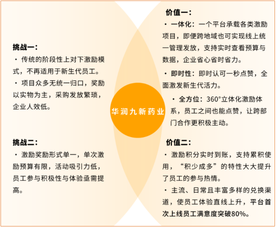 中智關愛通