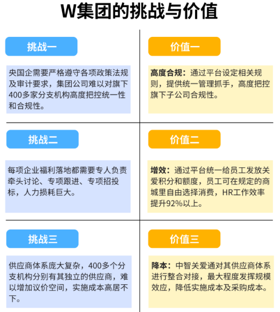企業福利