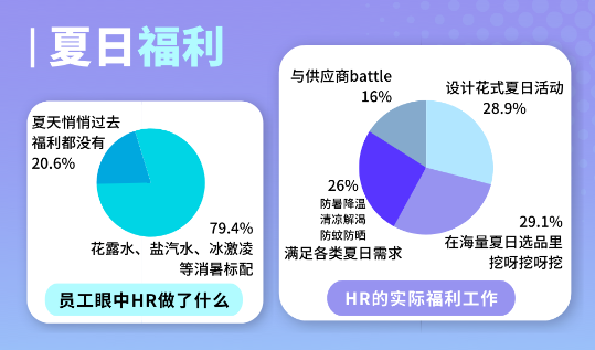 員工福利