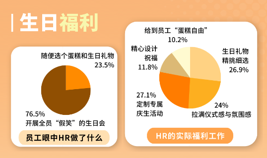 員工福利