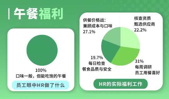 員工福利
