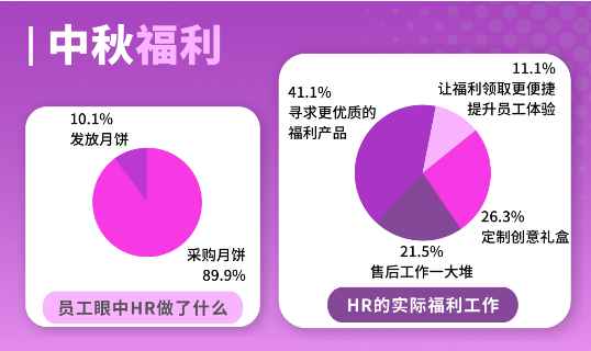 員工福利