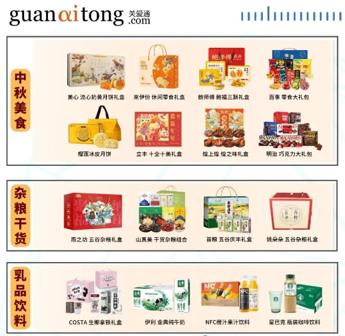 企業(yè)福利