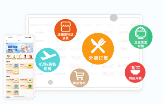 企業(yè)福利