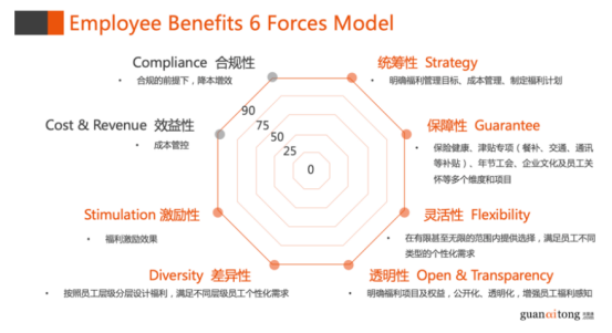 企業福利