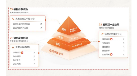 企業(yè)福利