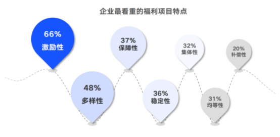 福利平臺