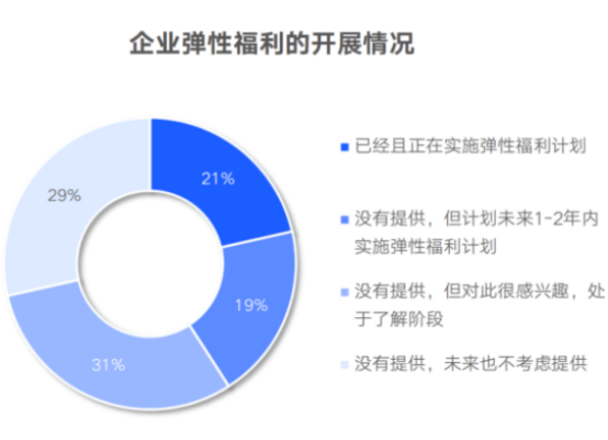 福利平臺