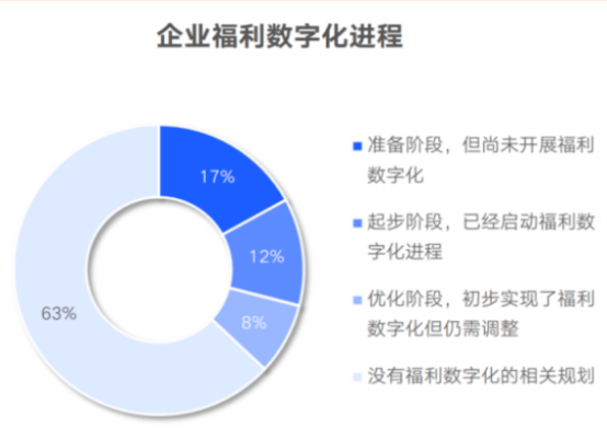 福利平臺