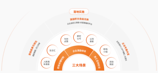 員工激勵