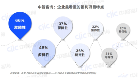 員工福利