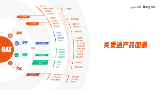 員工福利