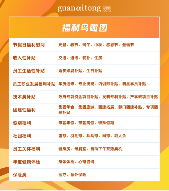 企業福利