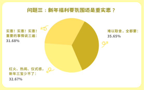 員工新年福利