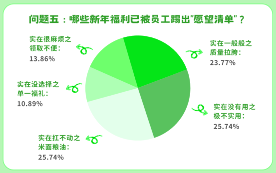 員工新年福利