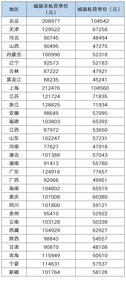 員工關愛