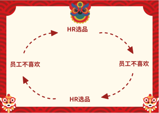 員工新年福利