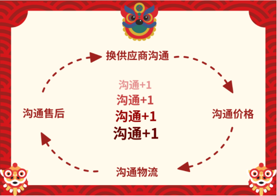 員工新年福利