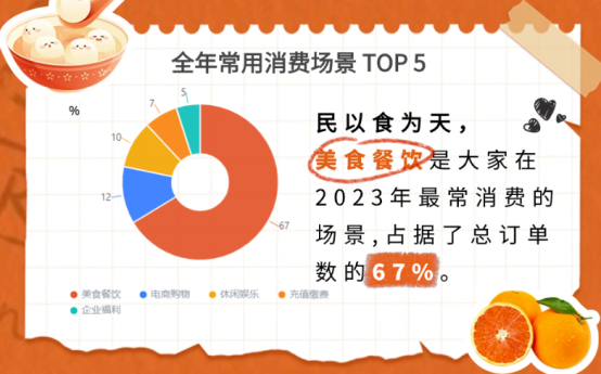 企業福利