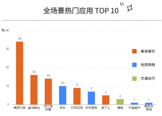 企業福利