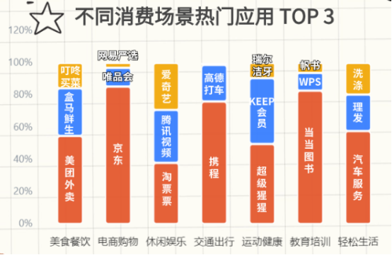 企業福利