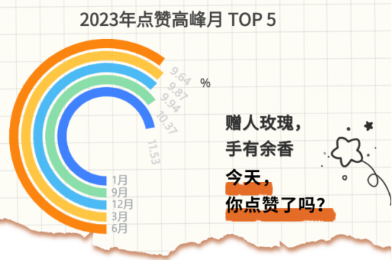 企業福利